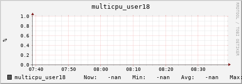 metis33 multicpu_user18