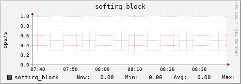 metis33 softirq_block