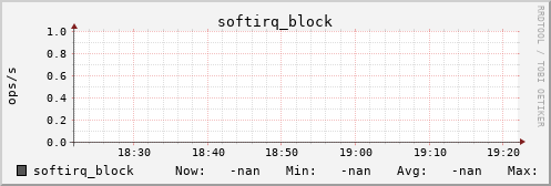 metis33 softirq_block