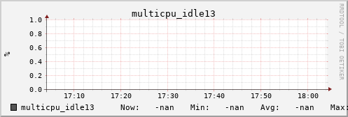 metis33 multicpu_idle13