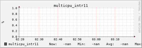 metis33 multicpu_intr11