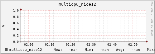 metis33 multicpu_nice12