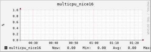 metis33 multicpu_nice16
