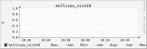 metis33 multicpu_nice18