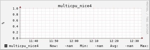 metis33 multicpu_nice4