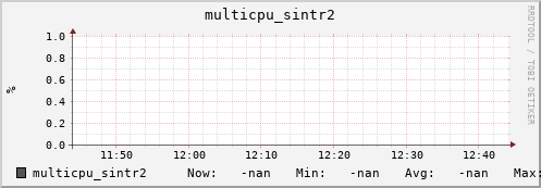 metis33 multicpu_sintr2