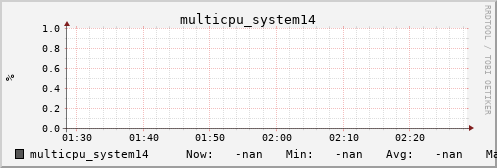 metis33 multicpu_system14