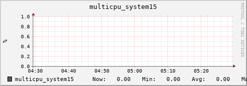 metis33 multicpu_system15
