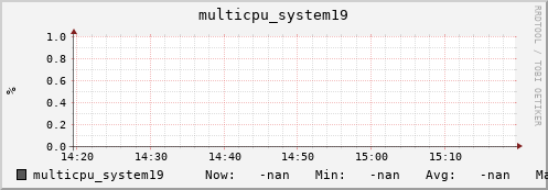 metis33 multicpu_system19