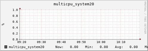 metis33 multicpu_system20