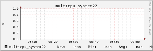 metis33 multicpu_system22