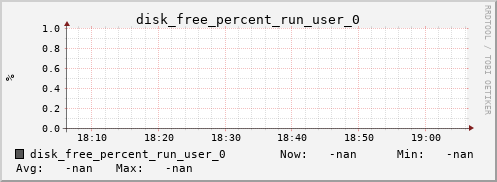 metis33 disk_free_percent_run_user_0