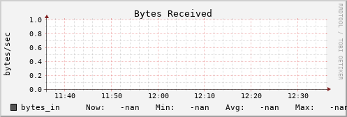 metis33 bytes_in