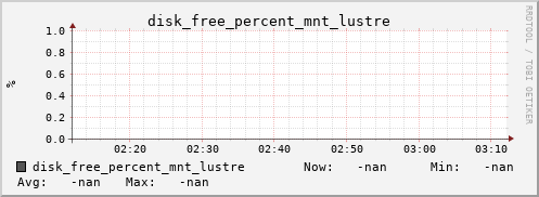 metis33 disk_free_percent_mnt_lustre