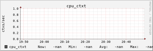 metis33 cpu_ctxt