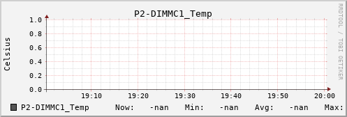 metis33 P2-DIMMC1_Temp