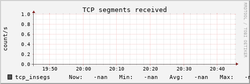 metis33 tcp_insegs