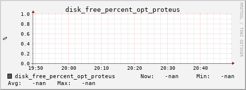 metis33 disk_free_percent_opt_proteus