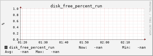 metis33 disk_free_percent_run