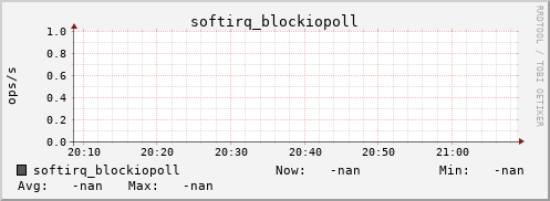 metis34 softirq_blockiopoll
