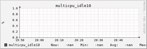 metis34 multicpu_idle10