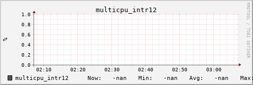 metis34 multicpu_intr12