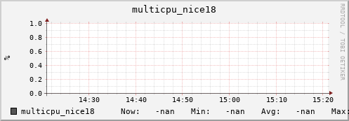 metis34 multicpu_nice18