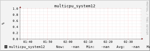 metis34 multicpu_system12