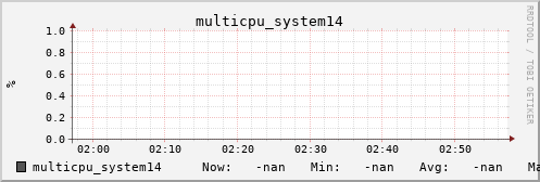 metis34 multicpu_system14