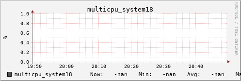 metis34 multicpu_system18