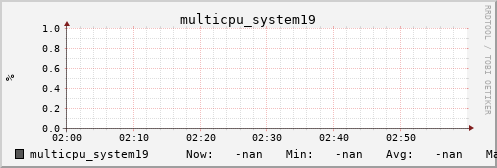 metis34 multicpu_system19