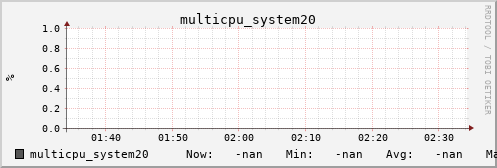 metis34 multicpu_system20