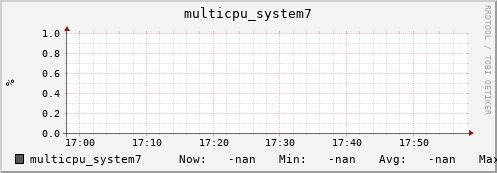 metis34 multicpu_system7