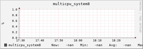 metis34 multicpu_system8