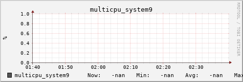 metis34 multicpu_system9