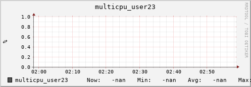 metis34 multicpu_user23