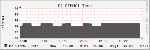 metis34 P2-DIMMC1_Temp