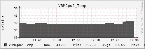 metis34 VRMCpu2_Temp