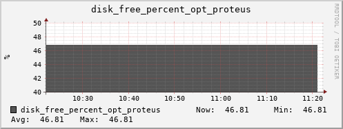 metis34 disk_free_percent_opt_proteus