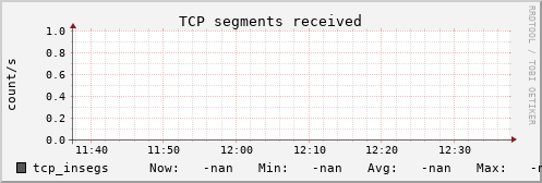 metis34 tcp_insegs