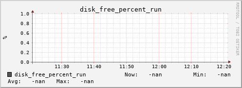 metis34 disk_free_percent_run