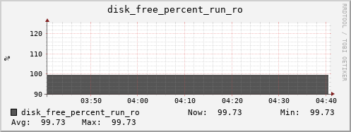 metis34 disk_free_percent_run_ro