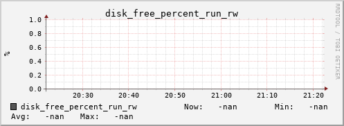 metis34 disk_free_percent_run_rw