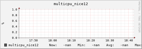 metis35 multicpu_nice12