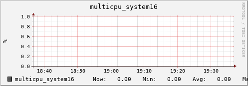 metis35 multicpu_system16