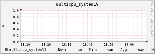 metis35 multicpu_system19