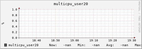 metis35 multicpu_user20
