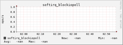metis35 softirq_blockiopoll