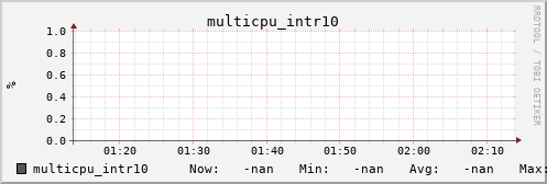 metis35 multicpu_intr10