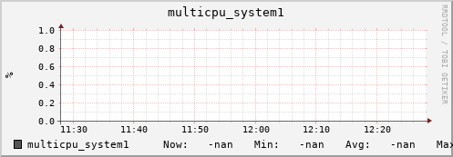 metis35 multicpu_system1